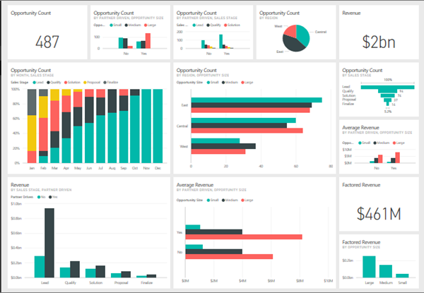 Ejemplo de visualización con Power BI