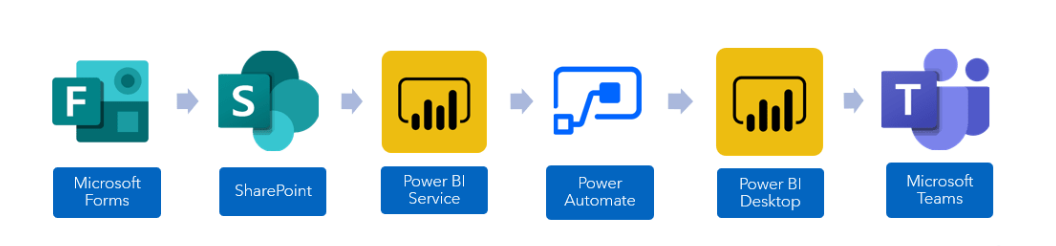 Herramientas de business intelligence