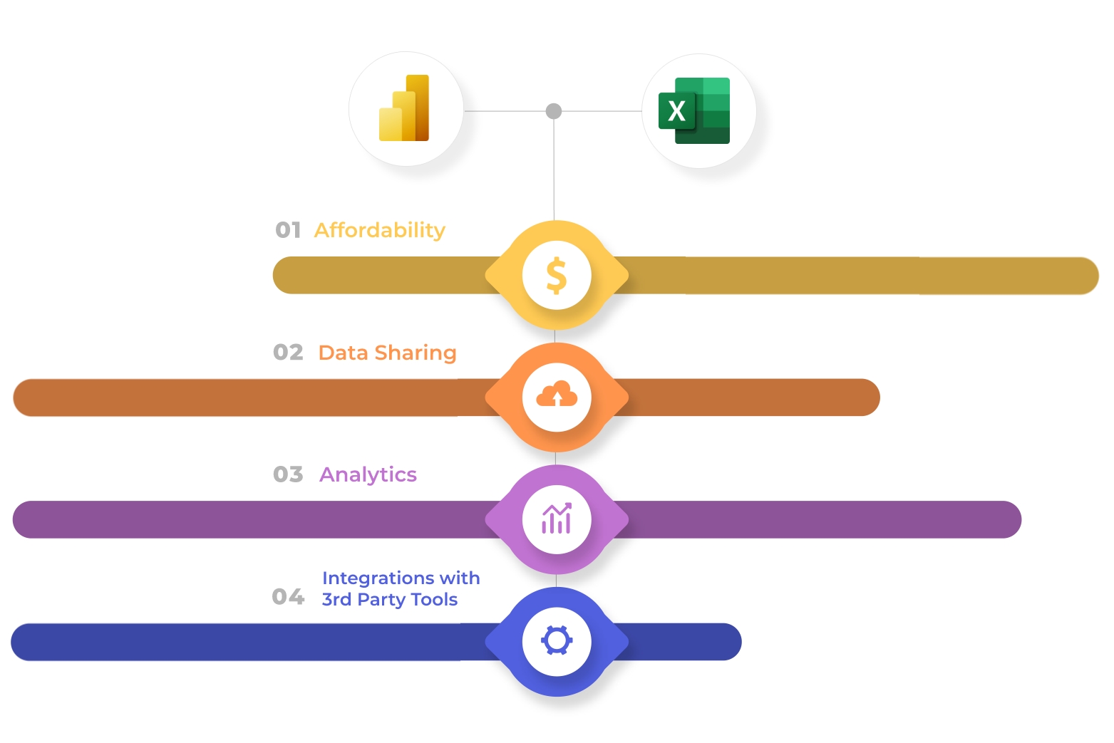 análisis diferenciales entre Power BI vs. Excel