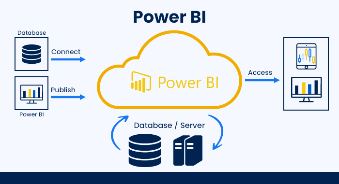 Ejemplo de escalabilidad y rendimiento en la nube con Power BI