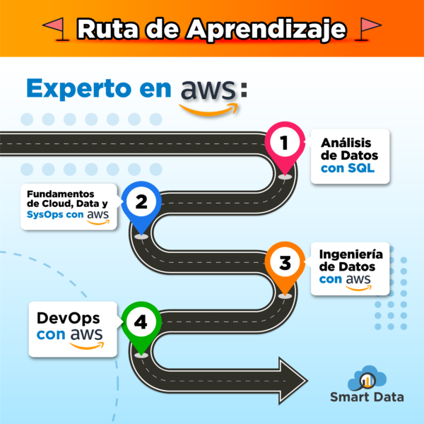 Ruta de AWS - Smart Data