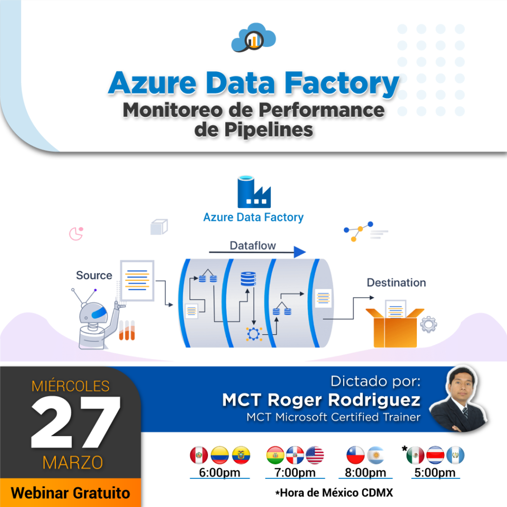 Azure Data Factory: Monitoreo de Performance de Pipelines – Smart Data