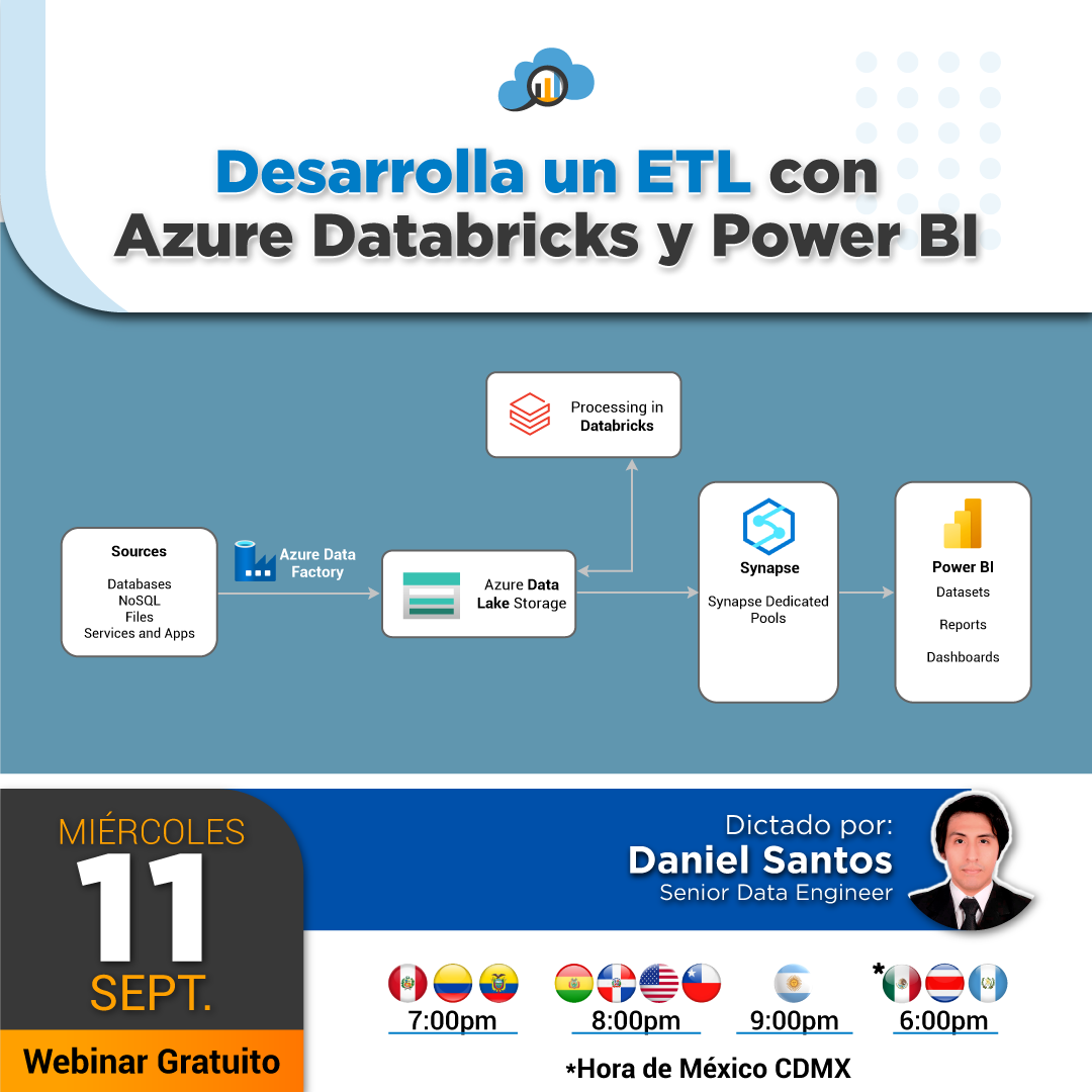 Desarrolla un ETL con Azure Databricks y Power BI