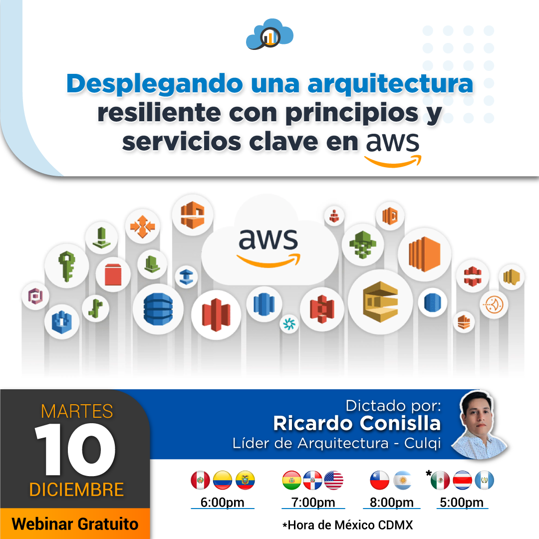 Desplegando una arquitectura resiliente con principios y servicios clave en AWS