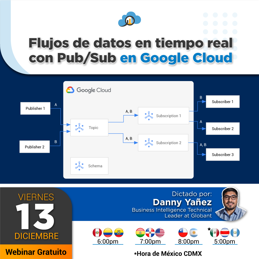 Flujos de datos en tiempo real con Pub/Sub en Google Cloud