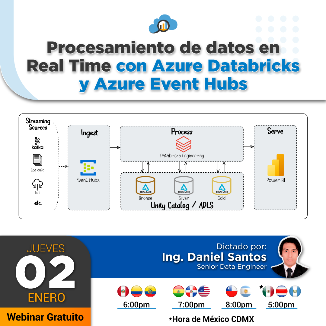 Procesamiento de datos en Real Time con Azure Databricks y Azure Event Hubs