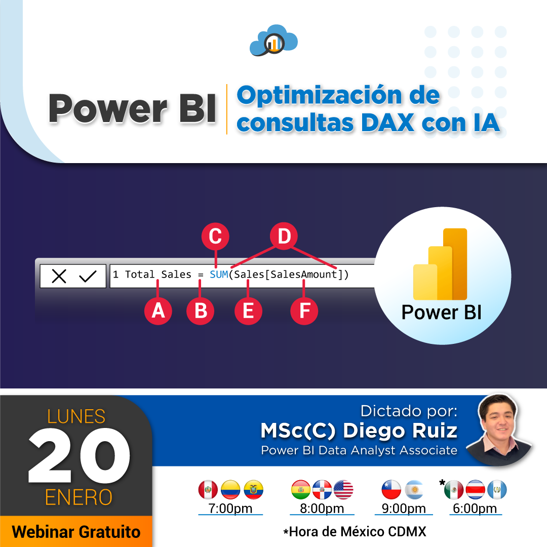 Power BI Optimización de consultas DAX con IA