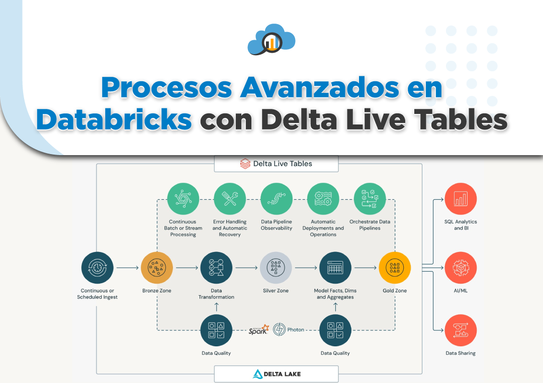 Webinar 1