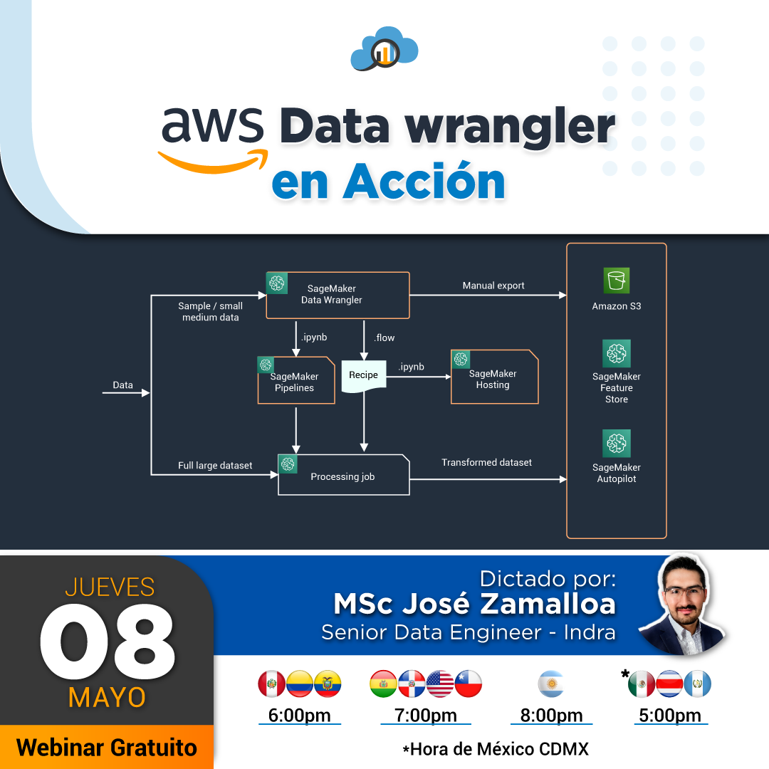 AWS Data wrangler en Acción