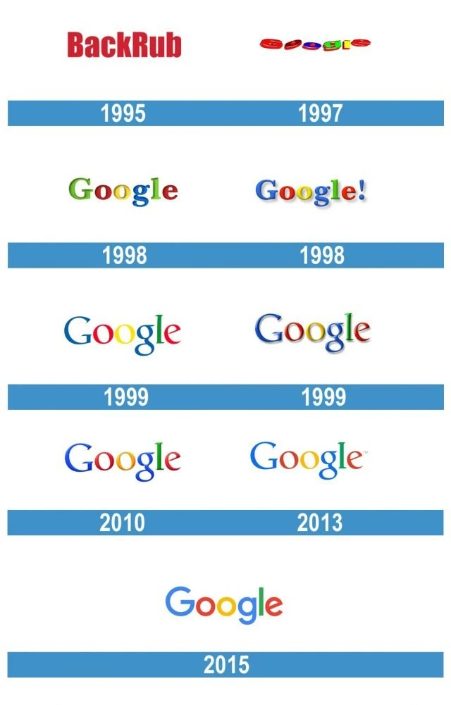 Cambios de Google a lo largo de la historia