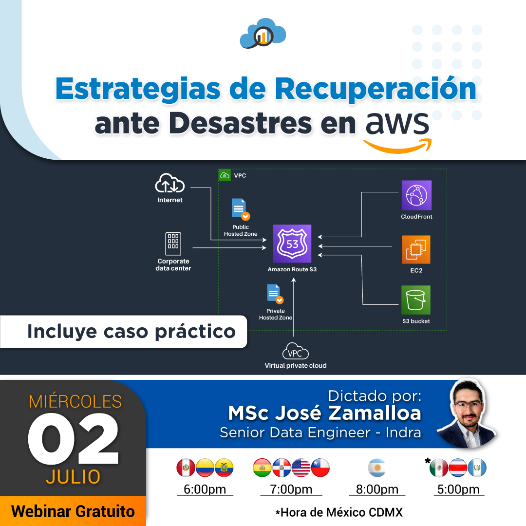 Estrategias de Recuperación ante Desastres en AWS