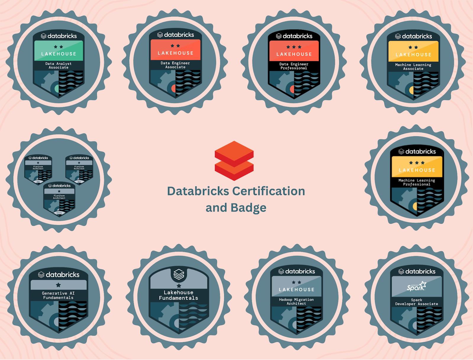 Certificaciones de Databricks 
