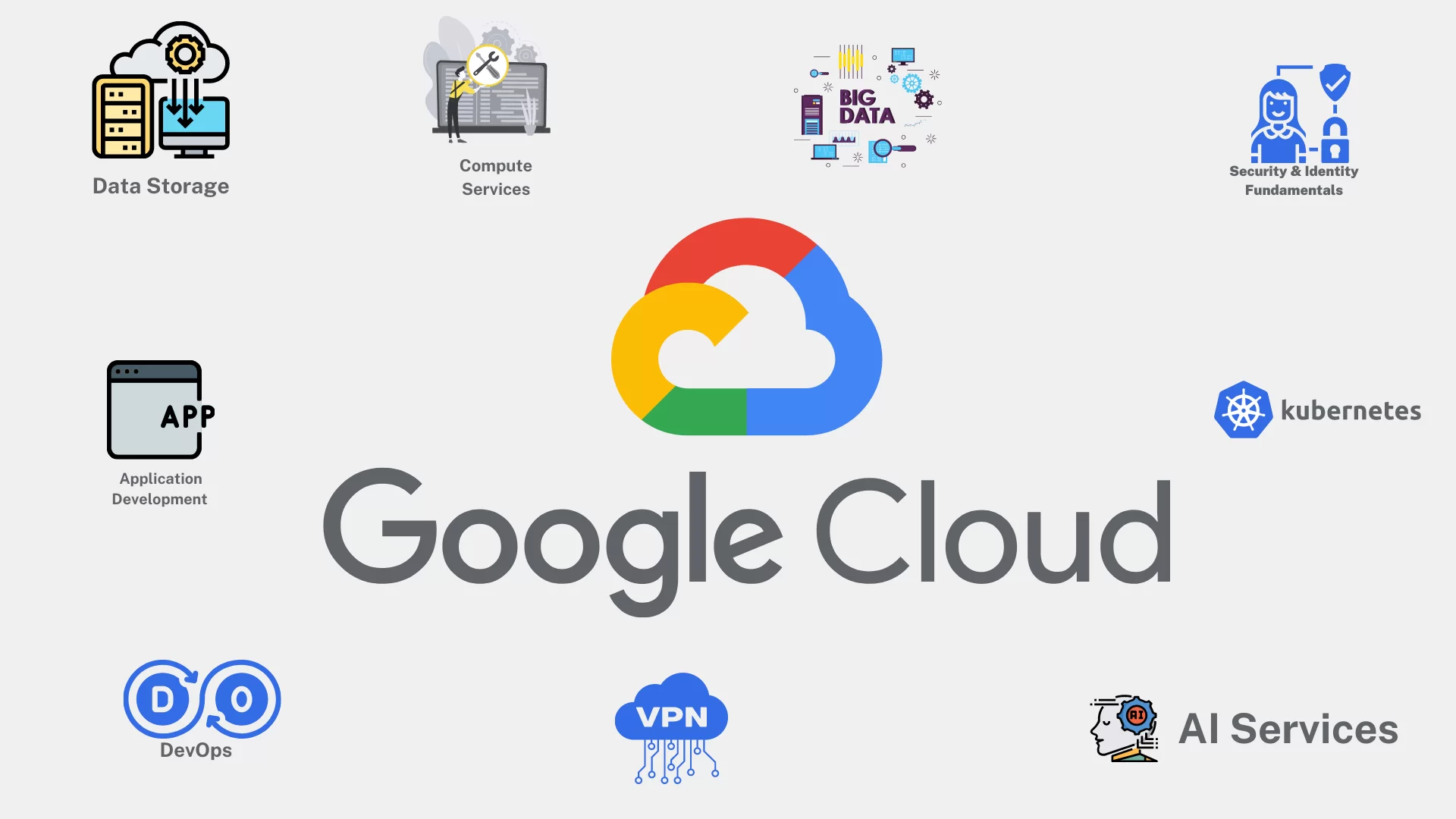 Google Cloud despeja dudas