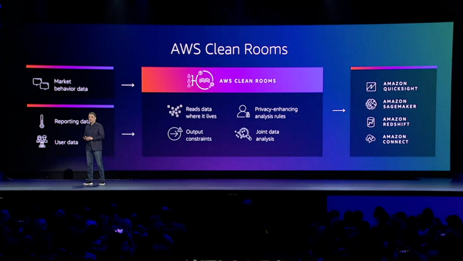 Modificaciones en AWS Clean Rooms 