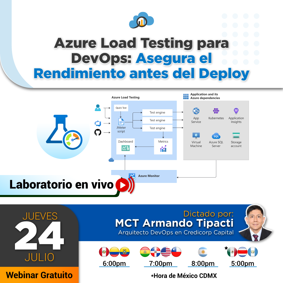 Azure Load Testing para DevOps: Asegura el Rendimiento Antes del Deploy