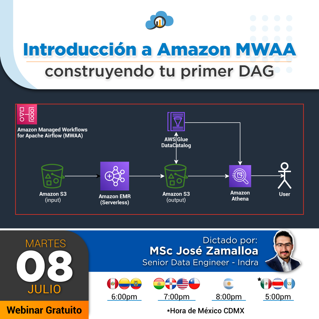 Introducción a Amazon MWAA: Construyendo tu primer DAG