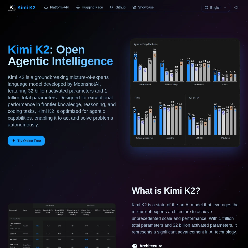Operabilidad de Kimi K2 