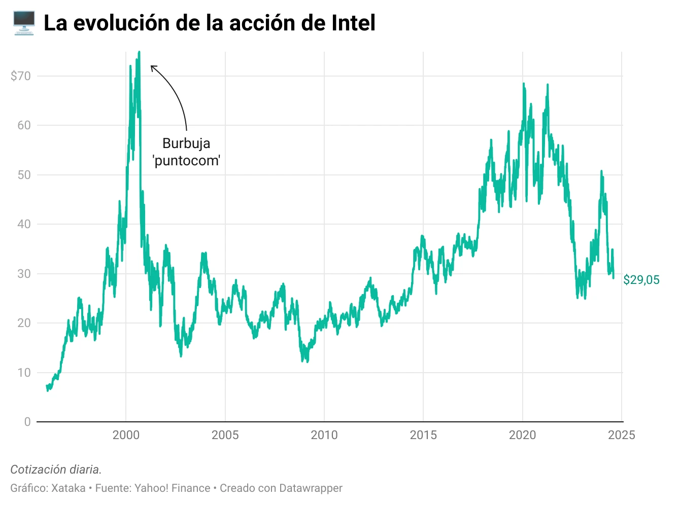 Intel