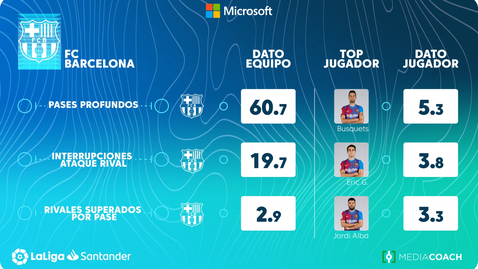 El deporte se adapta a los requerimientos tech