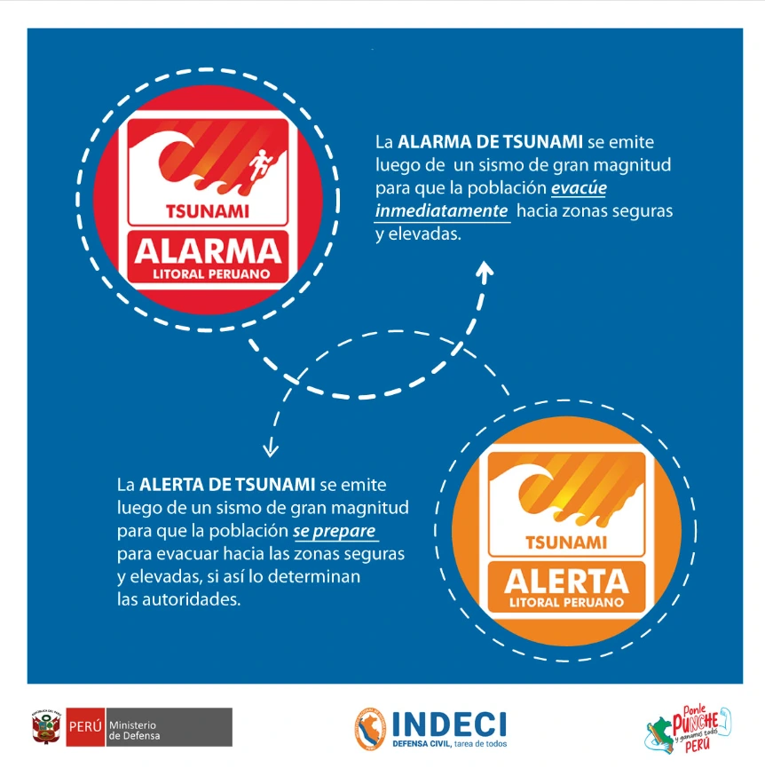 INDECI