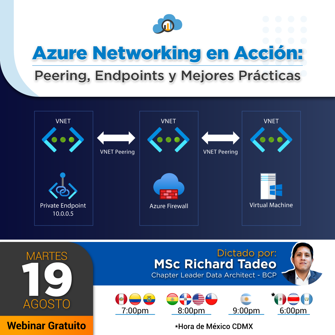 Azure Networking en Acción: Peering, Endpoints y Mejores Prácticas