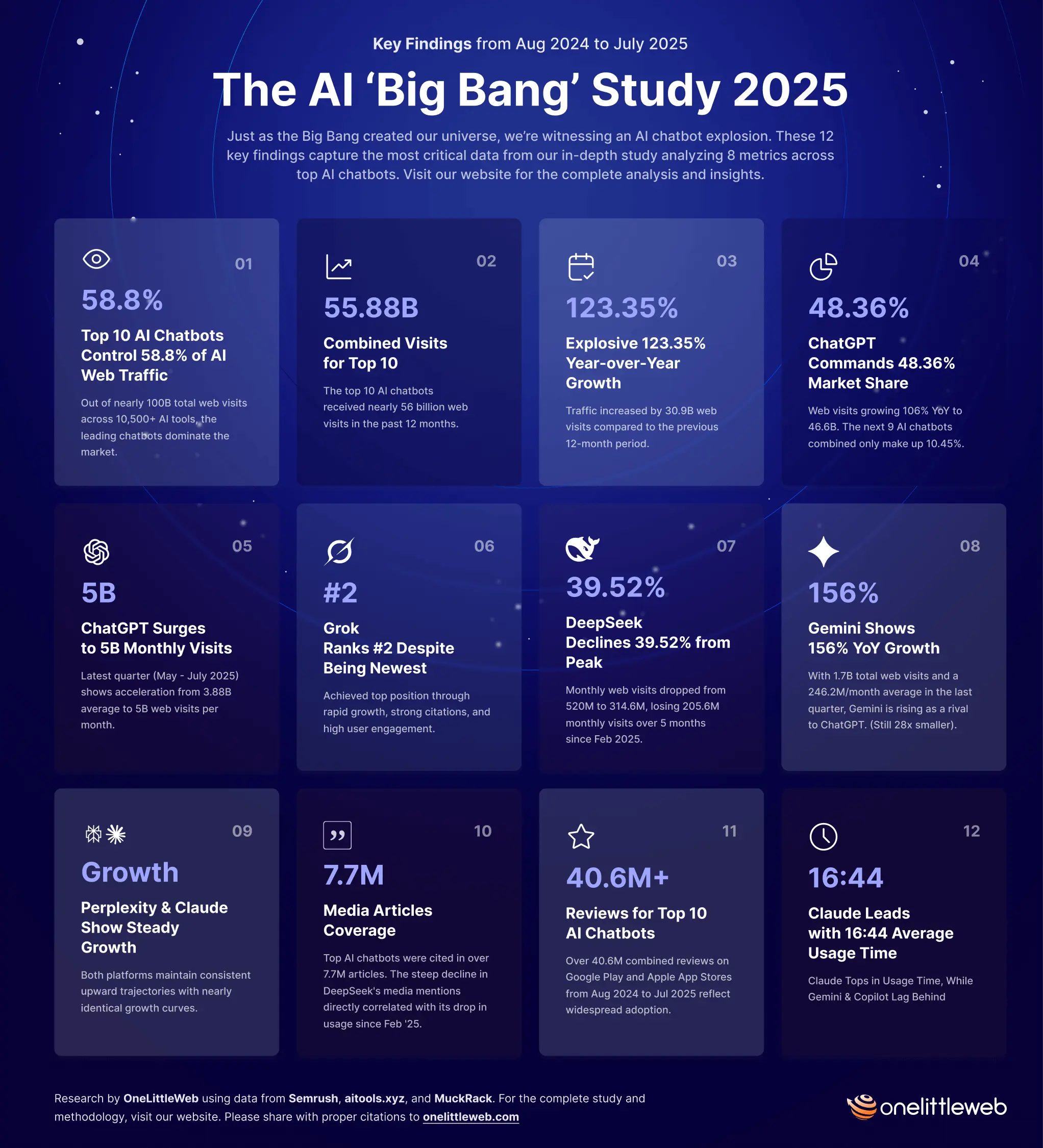 Estudio sobre el impacto de la IA 