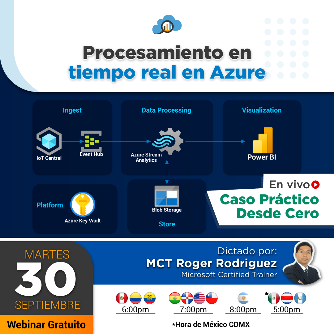 Procesamiento en tiempo real en Azure