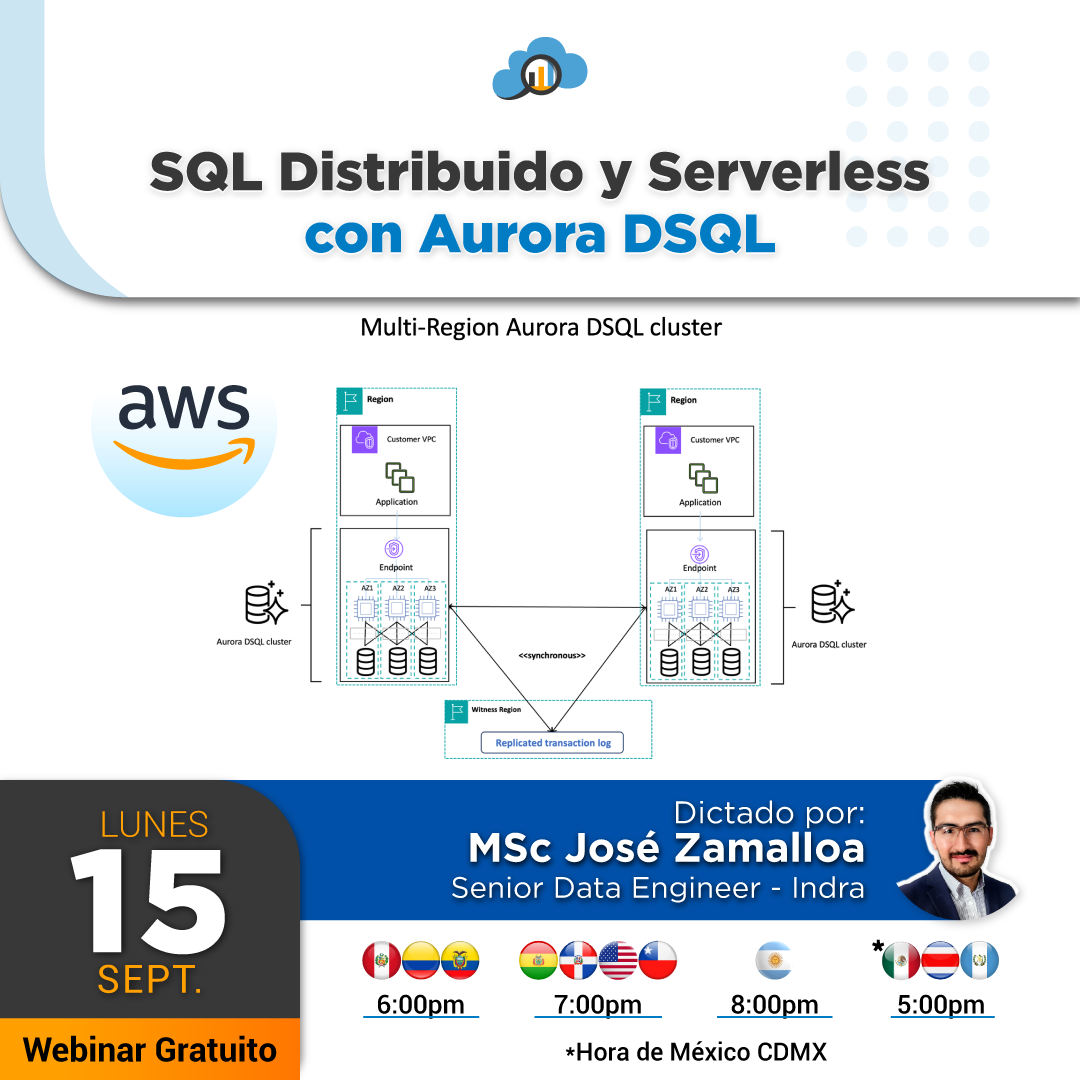 SQL Distribuido y Serverless con Aurora DSQL