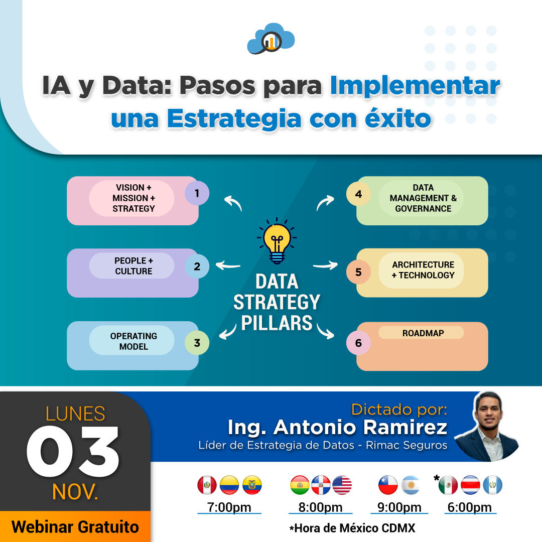IA y Data: Pasos Para Implementar una Estrategia con Éxito