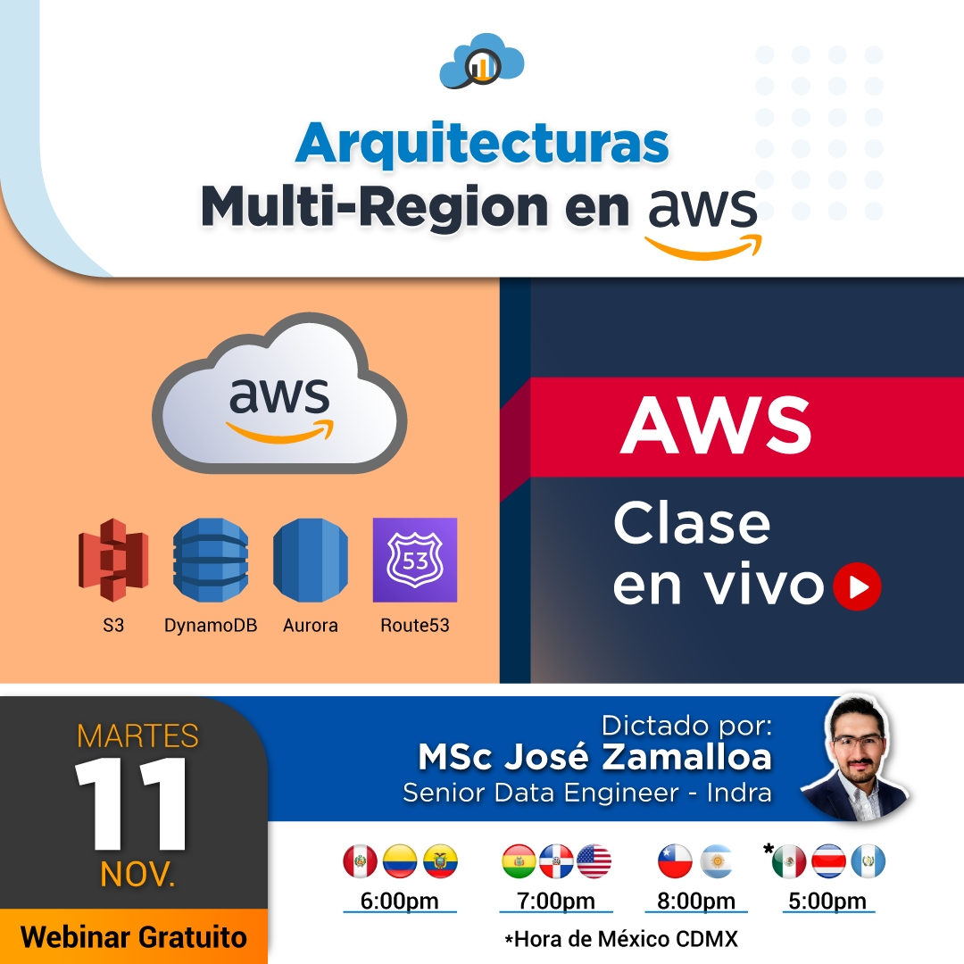 Arquitecturas Multi-Region en AWS