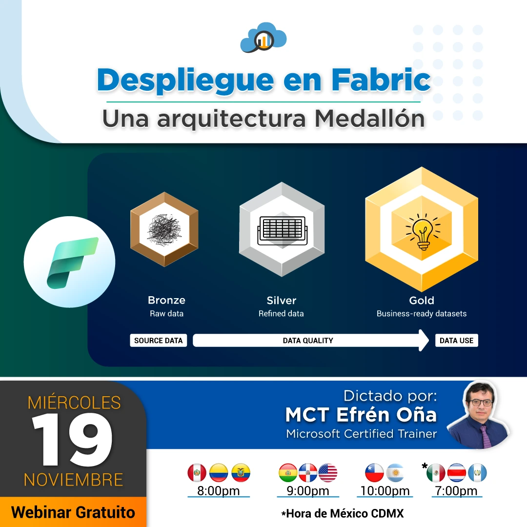 Despliegue en Fabric: Una arquitectura Medallón