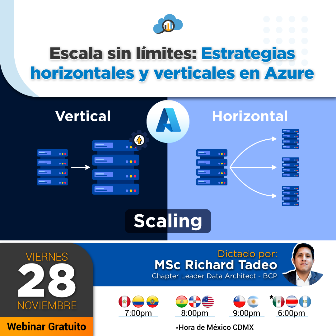 Escala sin límites: Estrategias horizontales y verticales en Azure