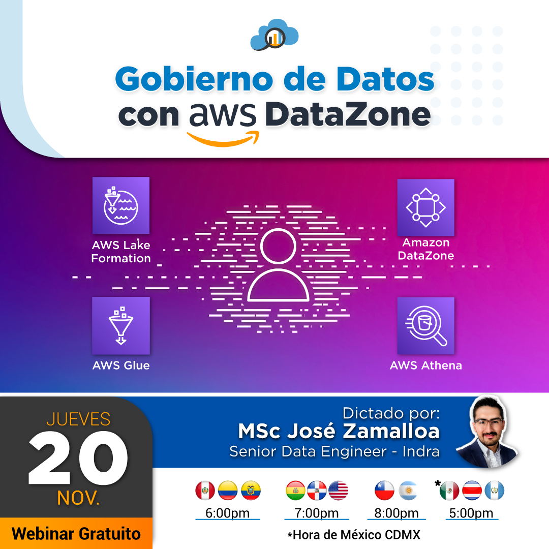 Gobierno de Datos con AWS DataZone