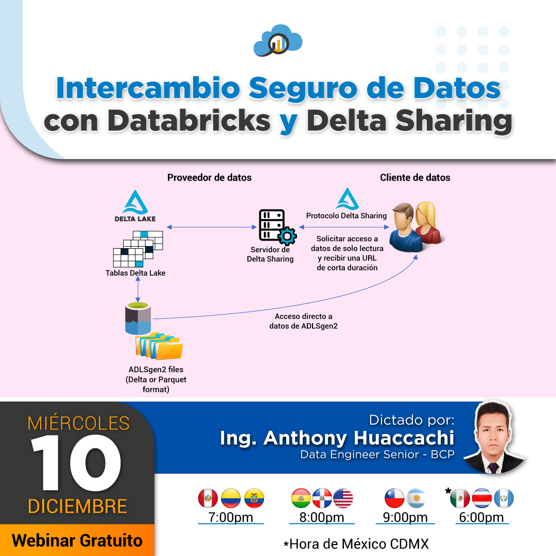 Intercambio Seguro de Datos con Databricks y Delta Sharing