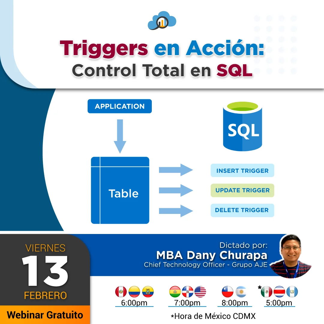 Triggers en Acción Control total-web