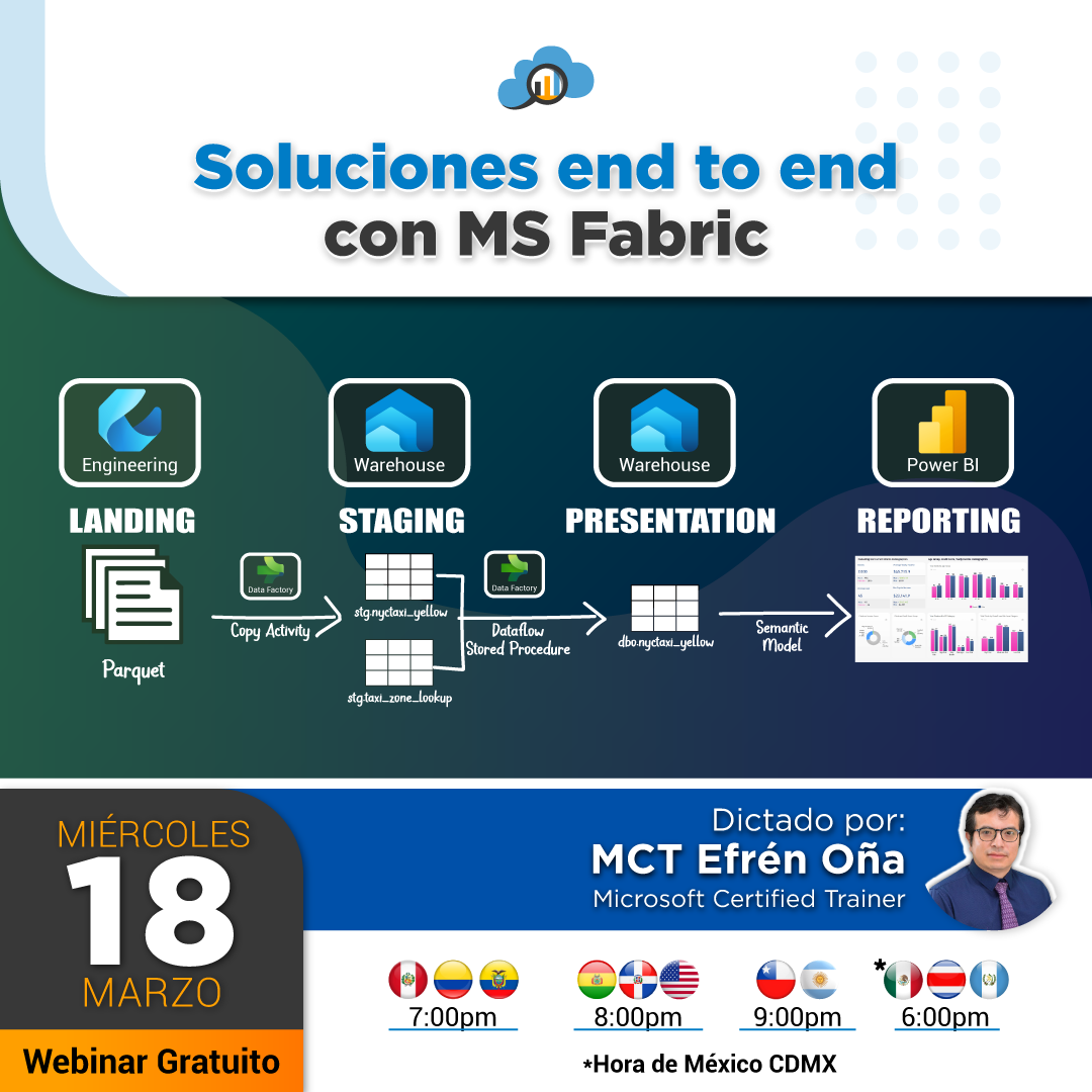 Soluciones end to end con MS Fabric