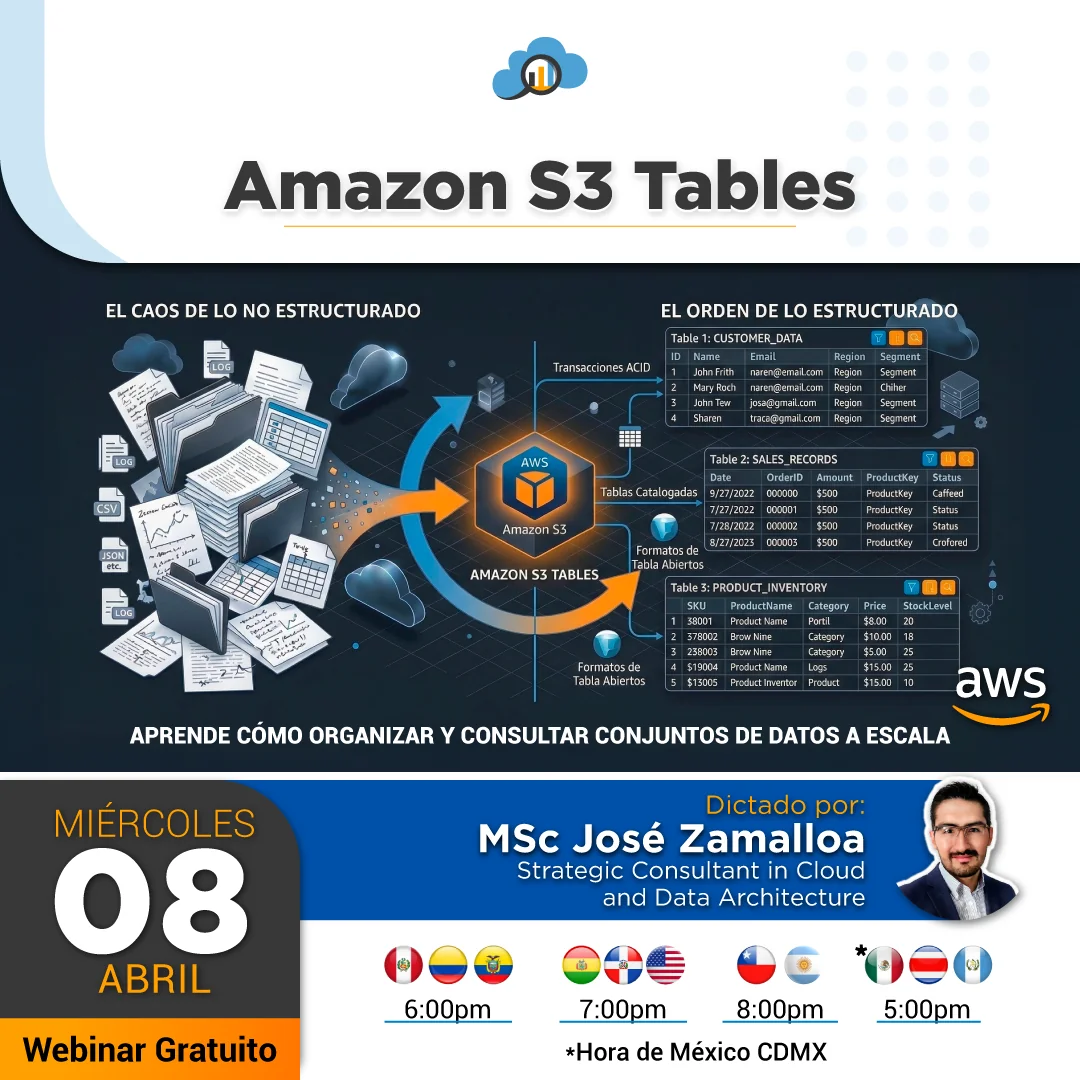 Amazon S3 Tables