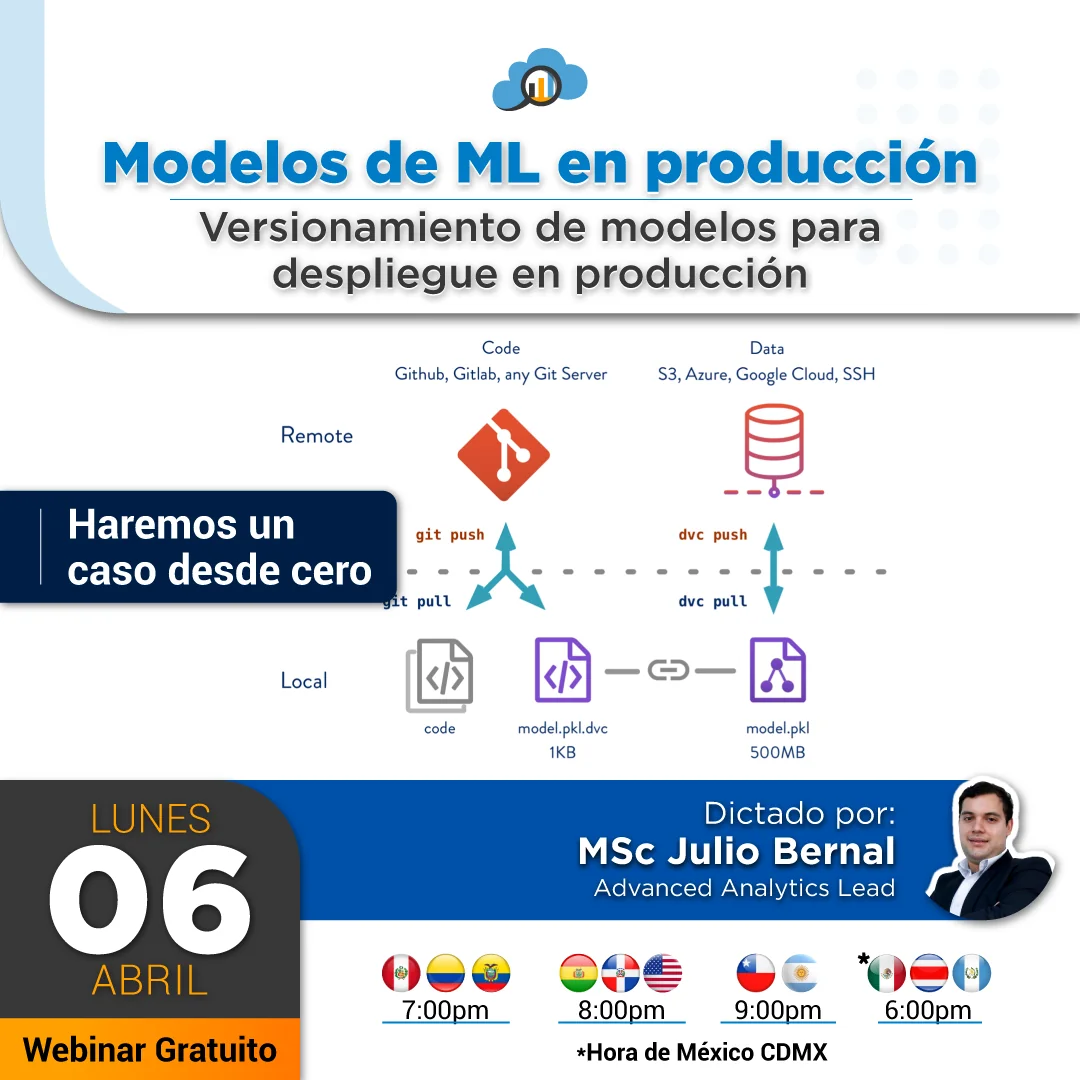 Modelos de ML en producción: Versionamiento de modelos para despliegue en producción