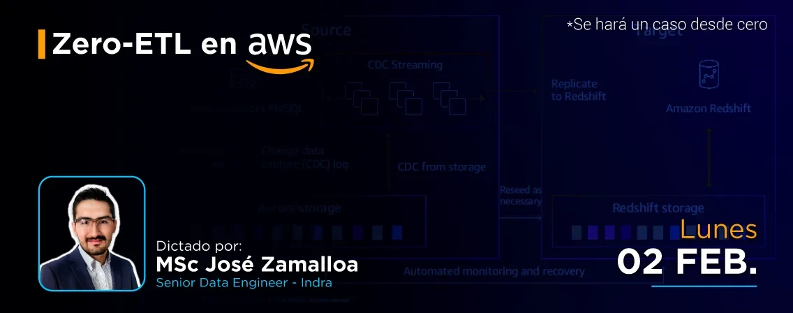 Zero-ETL en AWS-banner