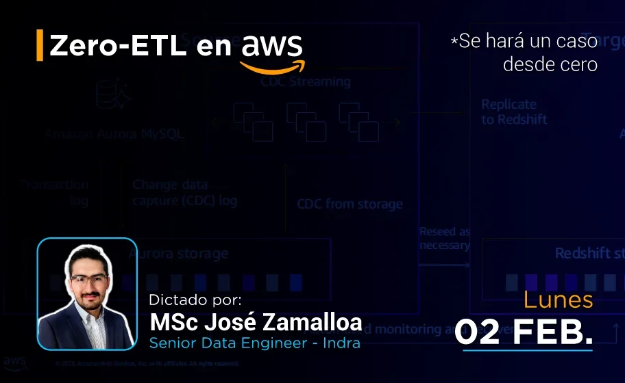 Zero-ETL en AWS-web3
